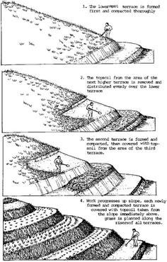 three different views of an area with water and land