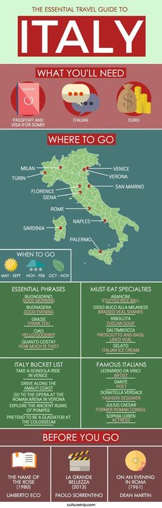 the ultimate travel guide to italy infographical poster with information about what you'll need and where to go