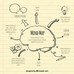 mind map drawn on lined paper with various things around it and arrows pointing up to the top