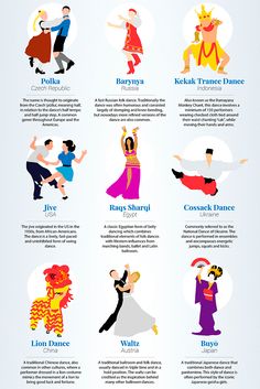 an info poster showing the different types of people in traditional chinese dress and dance costumes