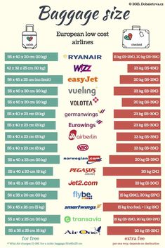 the luggage size chart for all airlines