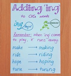 a piece of paper with writing on it that says adding ing to cve words