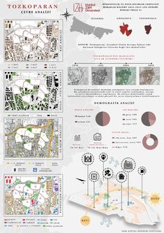 an info sheet showing the various types of buildings and streets in different directions, with information about