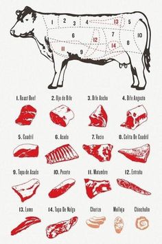 a diagram showing the cuts of meat in different stages of being cut into pieces and placed on top of each other