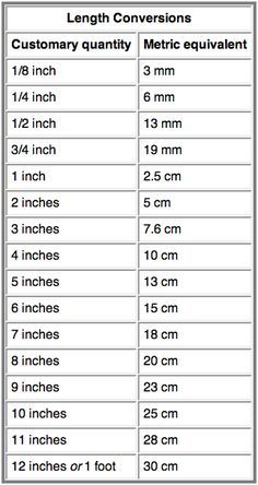 the height chart for different sizes and shapes of fabric, with measurements to choose from