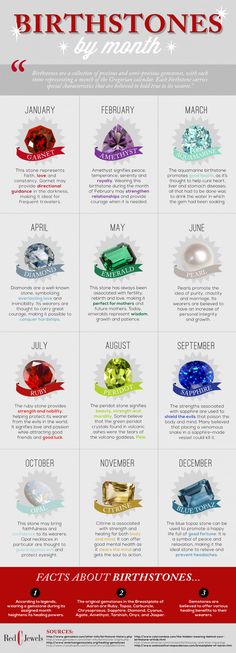 an info sheet showing the different types of diamonds and their uses for each type of diamond