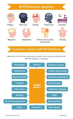 Mthfr C677t, Low Thyroid Remedies, Irritable Bowel Disease, Thyroid Remedies, Low Thyroid