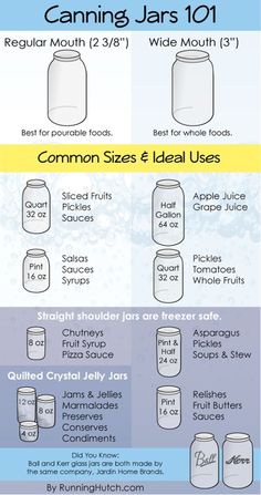 an info sheet describing canning jars and how to use them in the kitchen or at home