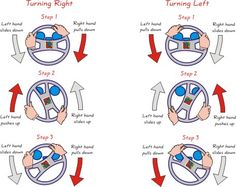 the instructions for how to turn on and off in a car, including steering wheel