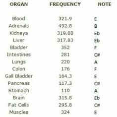 Hz Frequencies, Frequency Chart, Quantum Energy, Frequency Healing