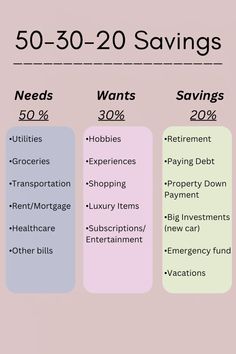 an info sheet describing savings for the 50 - 30 - 20 savings program, with three options