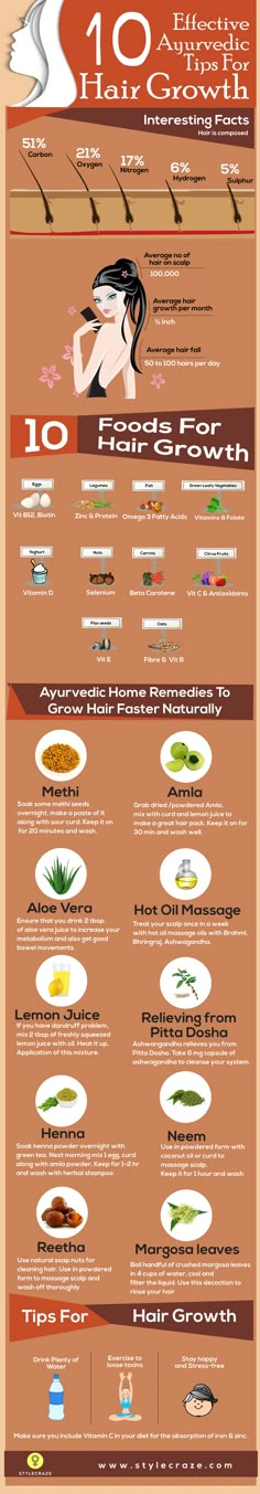 10 Effective Ayurvedic Tips For Hair Growth Makeup Tip, Home Remedies For Hair, For Hair Growth, Hair Remedies, Hair Food, Hair Growth Tips, Natural Hair Tips, Hair Regrowth, Hair Care Tips