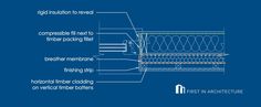 an image of the inside workings of a machine with instructions on how to use it