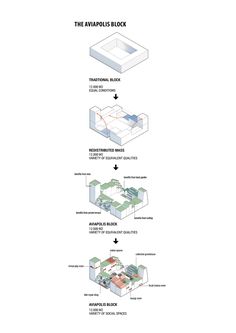 the diagram shows different types of materials