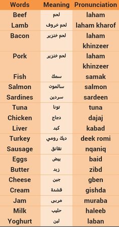 the names of different languages in english and arabic