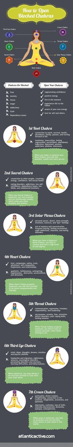 Warning Signs Your Chakras Are Out Of Balance http://atlanticactive.com/open-blocked-chakras. How to Fix Them? Chakra Opening: Things You Can Do To Open and Heal Each Chakra. Abdomen Plat, Chakra Opening, Manipura Chakra, Chakra Heilung, Yoga Exercises