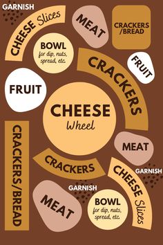 a poster with different types of food and words written in the shape of speech bubbles