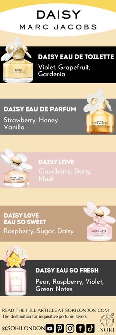 The Ultimate Guide To Every Marc Jacobs Daisy Perfume Daisy Eau So Fresh, Perfume Scents, Perfume Lover, Skincare Tips