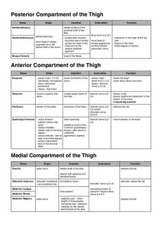 a table with two different types of text on it, including the title and description