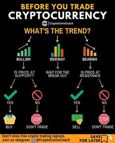 the info poster shows how to trade crypt and what they are doing for each other