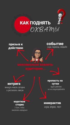 SMM курс по соцсетям вертикальные видео продвижение instagram reels tik tok Instagram Story Ads, Self Organization, Photo Editing Tutorial, Self Love Affirmations, Editing Tutorials, Skills To Learn, Love Affirmations, Instagram Reels