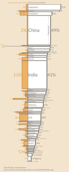 the world's tallest buildings are shown in orange and white, with numbers on each side