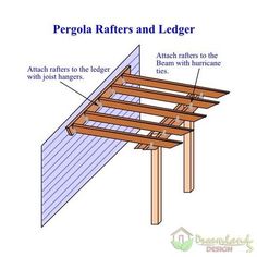 the pergola rafters and ledgeer