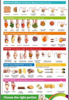 Serving Size Chart, 1200 Calorie Diet Meal Plans, Healthy Eating Guide, Healthy Food Guide, Nutrition Guide, Healthy Food Choices