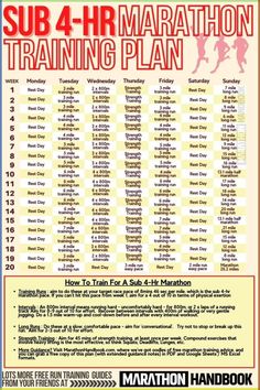 the sub 4 - hr marathon training plan is shown in red and yellow, with instructions for