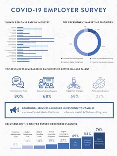 an info sheet with the words covidid - 19 employee survey and other information