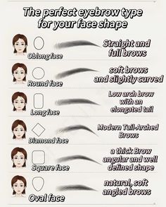 Oval Face Makeup, Types Of Eyebrows, Girl Hacks, Membentuk Alis, Bentuk Alis, Learn Makeup, Simple Makeup Tips, Makeup Face Charts