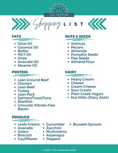 Diet Shopping List, Inflammation Recipes