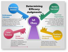 the key to determining efficiency in an organization's environment is shown on this poster