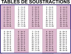 table de subtractions with the numbers in french and two times on each side