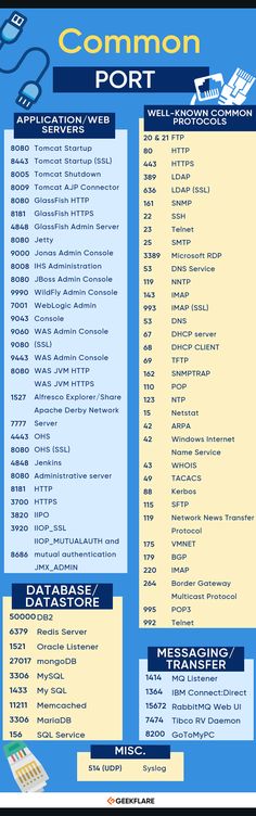 a blue and yellow poster with information about the different types of computers