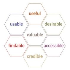 the words used in different languages are arranged into hexagons, which appear to be useful