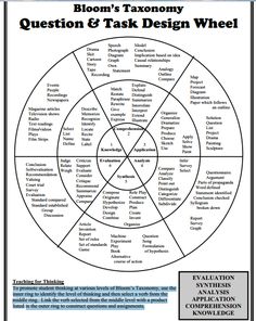 a venn diagram with the words and matching types in each section, including an individual's name