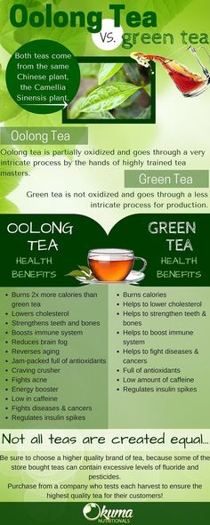 the benefits of green tea for health and well - being infographical poster design