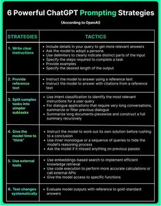 Hamna Aslam Kahn on LinkedIn: OpenAI recently released their own Prompt Engineering Guide Prompt Engineering, Windows 11, Conversation Starters, Creative Writing, Writing Prompts, Dance Music, Media Marketing