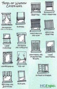 a drawing of different types of window coverings and how they are used to protect them from the sun