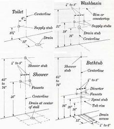 the diagram shows different types of bathtubs and shower stalls, as well as their measurements