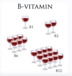 Wine Memes, Vitamin B1, Live Lokai Bracelet, Vitamin C, Funny Things, Vitamins, Wine