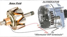 an alter wiring diagram for the alter motor and alter motors on a white background with words above it