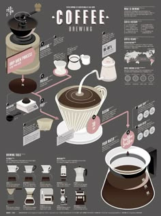 a coffee poster with instructions on how to make it