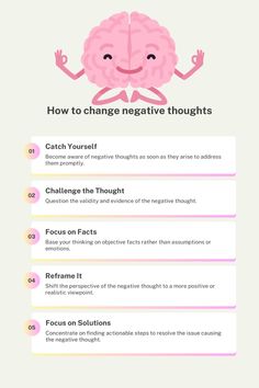 change negative thoughts | positive thinking | mindset shift | mental resilience | cognitive restructuring | thought transformation | self improvement | personal growth | mindset makeover | emotional wellness | mental health | self compassion | positive mindset | challenging negativity | reframing thoughts | overcoming negativity | inner peace | stress management | mindfulness | mental clarity | positivity practice | self awareness | emotional intelligence | proactive thinking | healthy mindset | thought management | affirmations | self empowerment | inner strength | resilience building Helpful Vs Unhelpful Thoughts, Self Awareness Affirmations, How To Overcome Negative Thoughts, Growth Mindset Challenges, Challenging Negative Thoughts Worksheets, How To Reframe Negative Thoughts, How To Challenge Negative Thoughts, How To Stay Positive In A Negative World, Positive Reframing