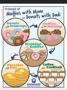 an info poster showing the benefits of coffee and donuts for moms to eat