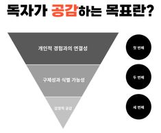 an image of a diagram with three different words in korean and english on the bottom