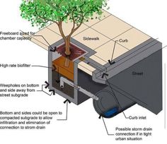 an air conditioner is shown with instructions on how it works and what to do about it