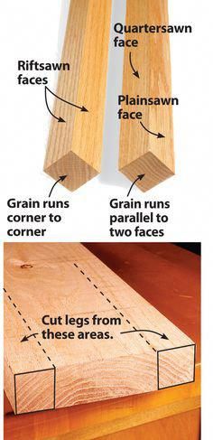 two pieces of wood are shown with measurements for each piece and the other part is labeled