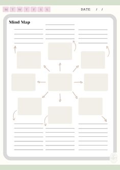 the mind map is shown with arrows pointing to different locations and directions on each page